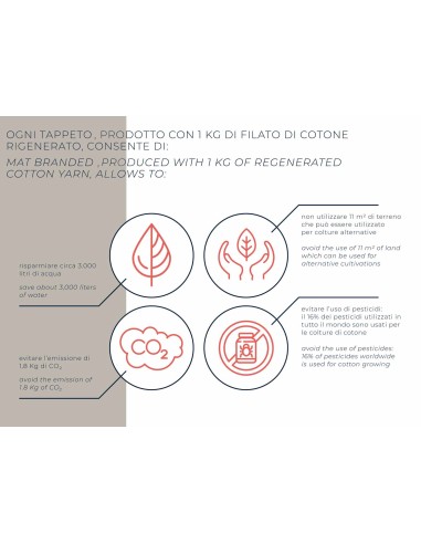 Tappeto bagno cotone antiscivolo 60x110 cm....